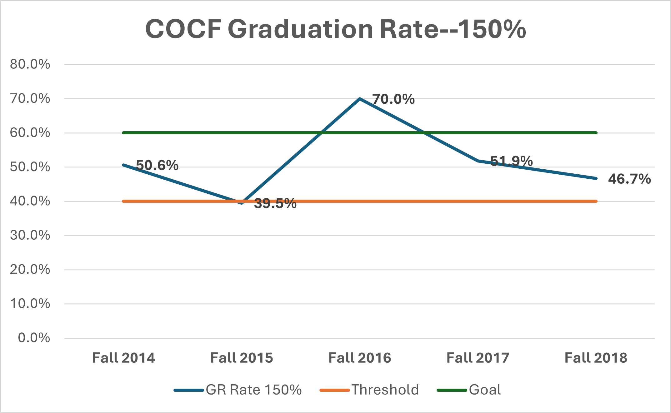College of Christian Faith Graduation Rates