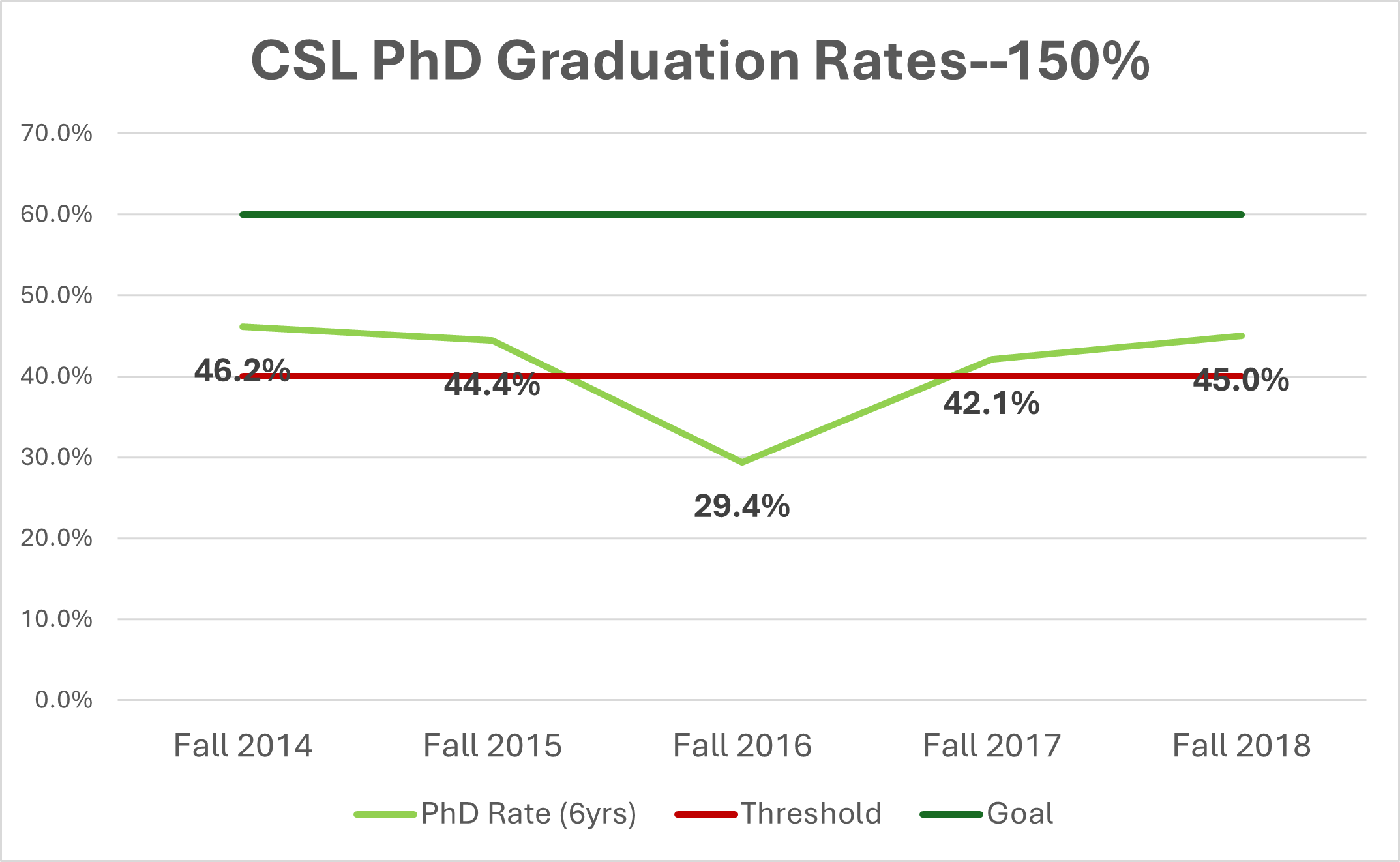 PhD Program completion